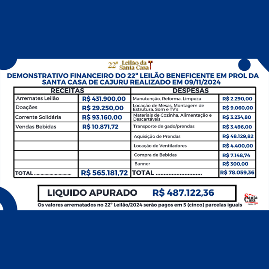 Demonstrativo Financeiro do 22° Leilão